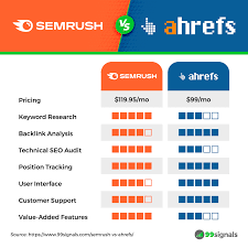 Semrush vs ahref